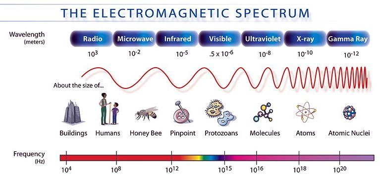 NASA_electromagnetic_spectrum.jpg