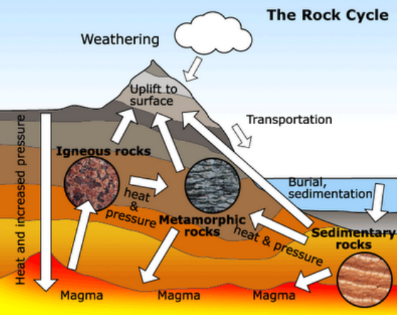  around samples of geology is Plan, web site for elementary school teachers rocks, is a two. Igneous Rocks Lesson Plans