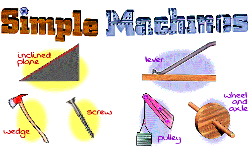pulley simple machine. of these simple machines