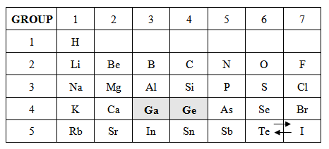 the-mendeleev-activity-chemistry-coleman